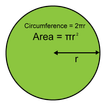 Circumference & Area of Circle