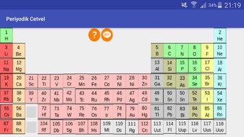 Periyodik Cetvel โปสเตอร์