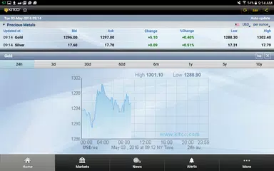 Gold Live!+ アプリダウンロード