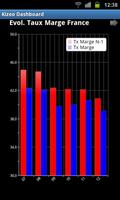 Kizeo Dashboard syot layar 3