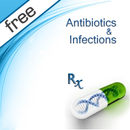 Antibiotics and infection APK