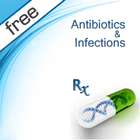 Antibiotics and infection-icoon