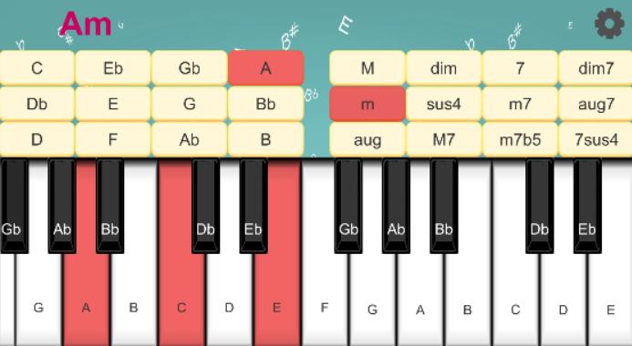 Db Dim 7 Piano Chord