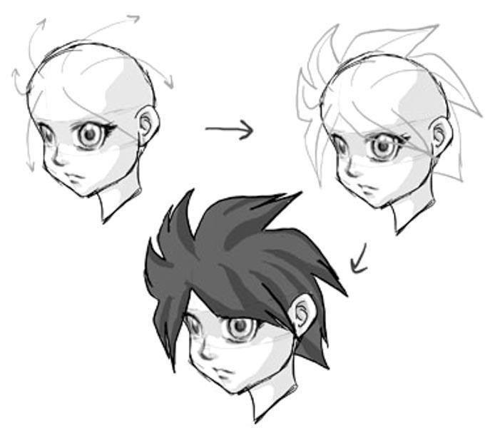 Como desenhar Cabeças e Faces do rosto | Erik Silva