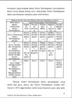 Wasis Konsep Modul Pembelajarn capture d'écran 2