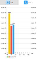 家計簿アプリ capture d'écran 1