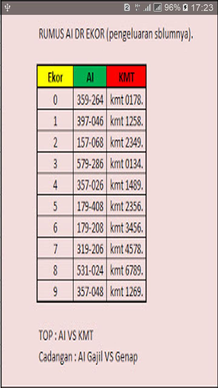 15+ Data Sgp Versi Cetak