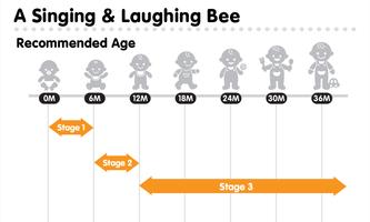 A Singing & Laughing Bee capture d'écran 3