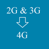 4G on 3G Phone VoLTE APK