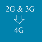 4G on 3G Phone VoLTE icon