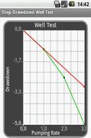 Well Drawdown Test تصوير الشاشة 1