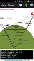 FESP - Curve & Globe Calculator capture d'écran 2
