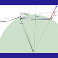 Flat Earth - Curve & Globe Calculator