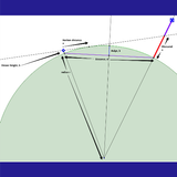 Flat Earth - Curve & Globe Calculator أيقونة