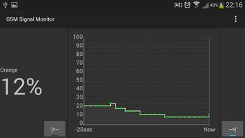 Gsm Signal Monitor capture d'écran 3