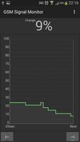 Gsm Signal Monitor capture d'écran 2