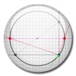 Mohr's Circle
