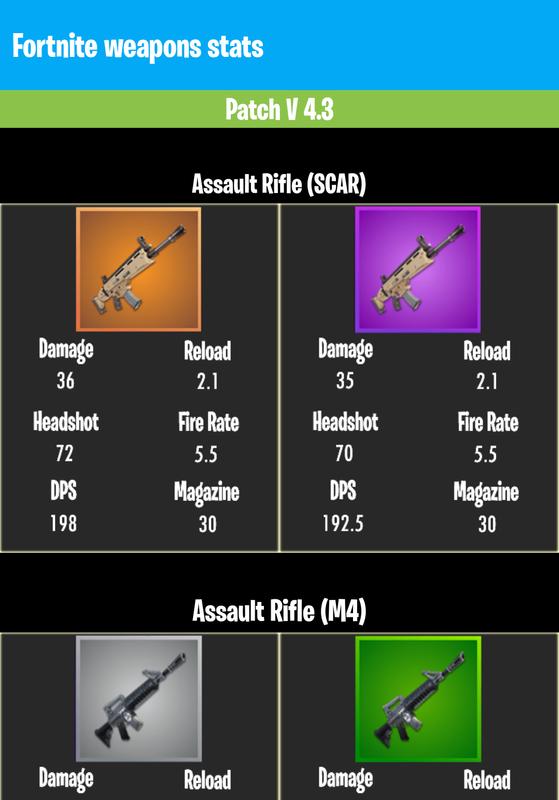 Fortnite weapons stats for Android - APK Download