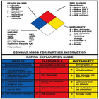 Chemical Compatibility icon