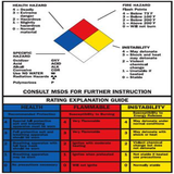 Icona Chemical Compatibility