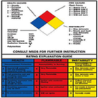 Chemical Compatibility icon