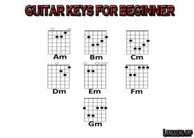 Guitar Bass Keys for Beginner poster