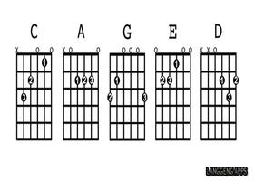 Guitar Bass Keys for Beginner screenshot 1