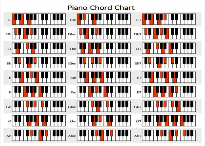 Описание для Piano Chords For Beginner.