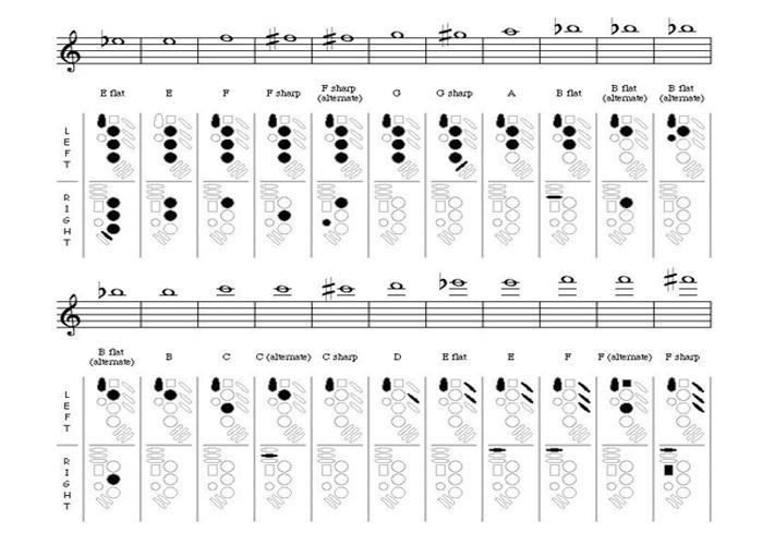 saxophone chart easy for android apk download free alto sax chart