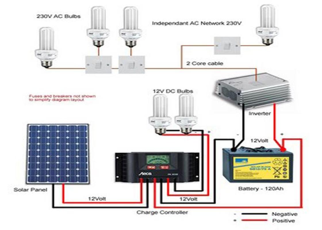 Solar Panel System Diagram for Android - APK Download