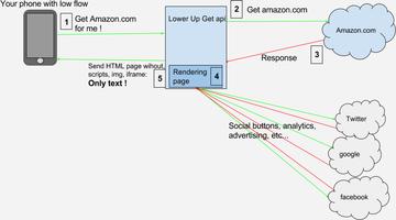 Lean up Browser 海報