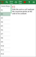 Shortcut Keys for Excel Cartaz