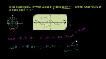 learn Precalculus Ekran Görüntüsü 1