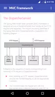 Learn Spring - Java Framework screenshot 5