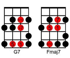 楽器ギターベースを簡単に学ぶ スクリーンショット 3