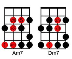 learn chord guitar bass easy way স্ক্রিনশট 1