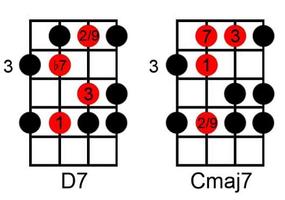 學習和弦吉他低音簡單的方法 截图 2
