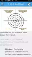 Learn Adaptive Software Development Full ảnh chụp màn hình 3