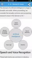 Learn Artificial Intelligence Full screenshot 1