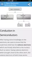 Learn Basic Electronics Full Ekran Görüntüsü 2