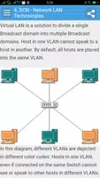 Learn Data Communication Computer Network Full imagem de tela 1
