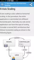 Learn Microservice Architecture Full imagem de tela 1
