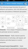 Learn Wireless Communication Full 截圖 1