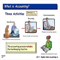 Learn Basic Accounting Free الملصق