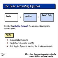 Learn Basic Accounting Free تصوير الشاشة 1