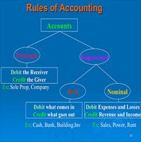 Learn Basic Accounting Free تصوير الشاشة 2