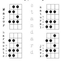 Learn Bass Guitar ảnh chụp màn hình 1