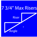 APK Stair Riser Calculator