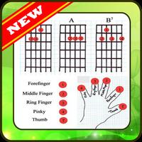 Poster learning chord guitar easy way
