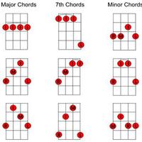 1 Schermata learning chord guitar easy way